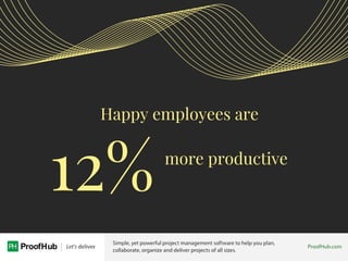 Happy employees are
12% more productive
 