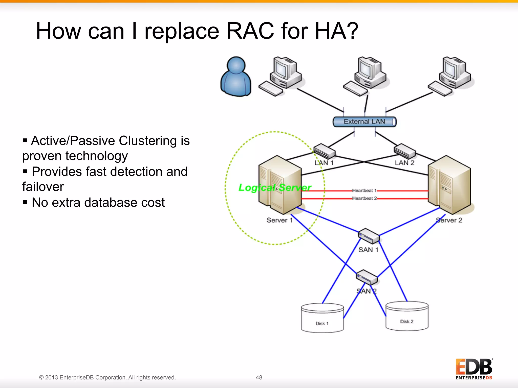 How can I replace RAC for HA?

§  Active/Passive Clustering is
proven technology
§  Provides fast detection and
failover
§  No extra database cost

© 2013 EnterpriseDB Corporation. All rights reserved.

48

 