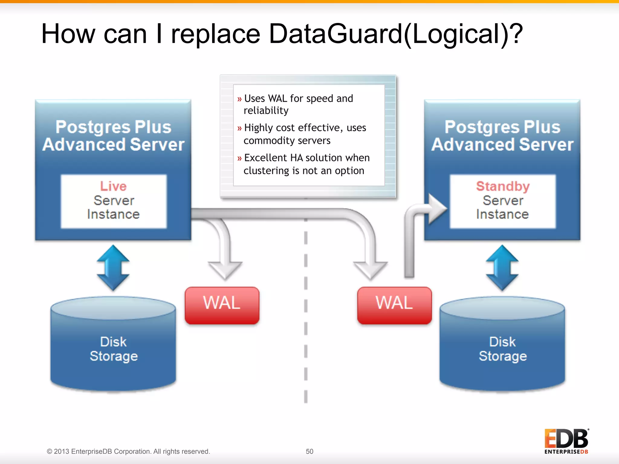 How can I replace DataGuard(Logical)?
» Uses WAL for speed and
reliability
» Highly cost effective, uses
commodity servers
» Excellent HA solution when
clustering is not an option

© 2013 EnterpriseDB Corporation. All rights reserved.

50

 