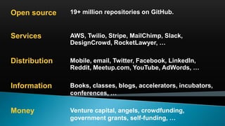 Open source 19+ million repositories on GitHub.
Services AWS, Twilio, Stripe, MailChimp, Slack,
DesignCrowd, RocketLawyer, …
Distribution Mobile, email, Twitter, Facebook, LinkedIn,
Reddit, Meetup.com, YouTube, AdWords, …
Information Books, classes, blogs, accelerators, incubators,
conferences, …
Money Venture capital, angels, crowdfunding,
government grants, self-funding, …
 