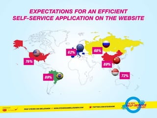 The Self Service Economy