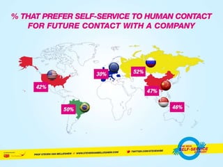 The Self Service Economy