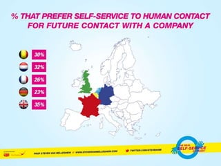 The Self Service Economy