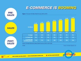 The Self Service Economy