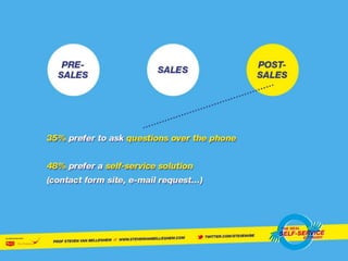 The Self Service Economy