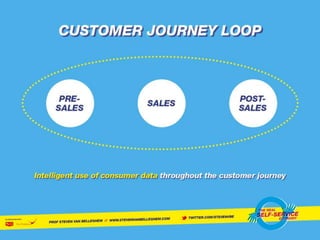 The Self Service Economy