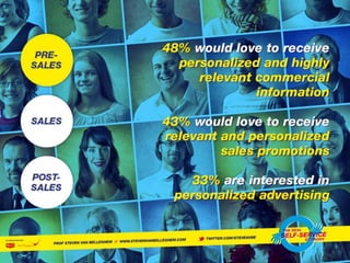 The Self Service Economy