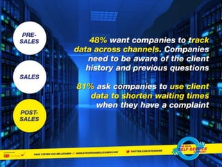 The Self Service Economy