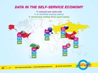 The Self Service Economy