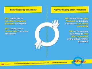 The Self Service Economy