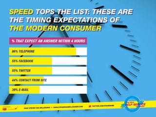 The Self Service Economy