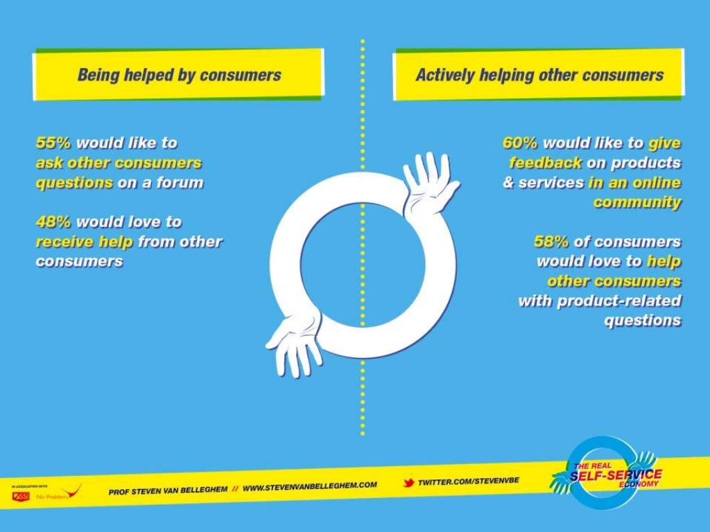 The Self Service Economy