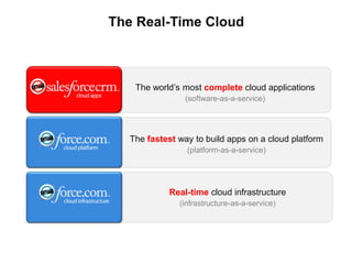 The Real-Time CloudThe world’s most complete cloud applications (software-as-a-service)The fastest way to build apps on a cloud platform (platform-as-a-service)Real-time cloud infrastructure(infrastructure-as-a-service)