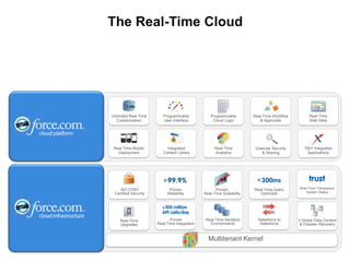 The Real-Time CloudUnlimited Real-Time CustomizationGranular Security & Sharing Real-Time Workflow& ApprovalsProgrammable User InterfaceProgrammable Cloud LogicReal-Time Mobile DeploymentReal-Time Analytics750+ Integrated ApplicationsIntegrated Content LibraryReal-Time Web SitesISO 27001 Certified SecurityProven, Real-Time ScalabilityProvenReliabilityReal-Time UpgradesReal-Time Query OptimizerReal-Time Sandbox EnvironmentsSalesforce to SalesforceProven Real-Time Integration3 Global Data Centers & Disaster RecoveryReal-Time Transparent System StatusMultitenant Kernel