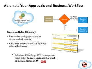 Generate More Leads and Align Marketing with SalesLeads & CampaignsGrow the Sales PipelineAttract leads with Google AdWords