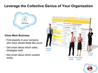 Measure return on marketing spendTurn Opportunities Into Closed BusinessClose Deals FasterIntegrate your sales methodology