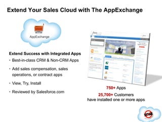 Track competition and win-loss ratiosOpportunitiesOpportunity Stage