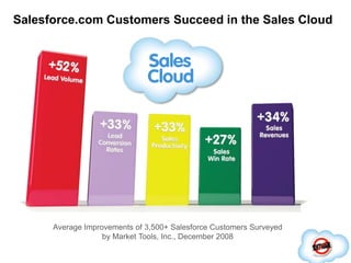 Forecast and Analyze Your Sales in Real-TimeMaximize Forecast Accuracywith customizable forecastingGain Real-Time Visibility into performance, pipeline, revenue, win rates, and activitiesForecasting & Analytics