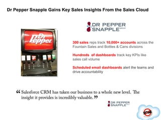 Automate follow-up tasks to improve sales effectivenessWork Seamlessly with Office Productivity AppsSpend More Time Selling When all your desktop apps work togetherEmail & ProductivityMicrosoft OutlookLotus NotesGoogle Apps