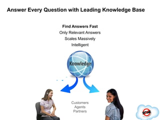 Get smart about which sales strategies work