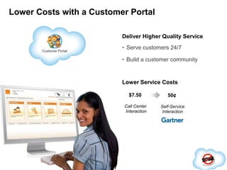 Extend Your Sales Cloud with The AppExchangeAppExchangeExtend Success with Integrated AppsBest-in-class CRM & Non-CRM Apps