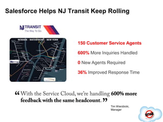 Dr Pepper Snapple Gains Key Sales Insights From the Sales Cloud300 sales reps track 10,000+ accounts across the Fountain Sales and Bottles & Cans divisionsHundreds  of dashboardstrack key KPIs like sales call volumeScheduled email dashboards alert the teams and drive accountability