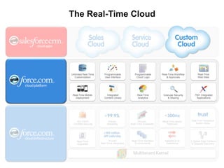 Yesterday’s Contact Center Needs to EvolveBut customers are hereCompanies invested hereDiscussion GroupsPartner WebsitesContact CenterSocial Communities