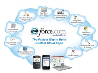 Customer PortalIdeasChatSearchPartnersEmailJoin the ConversationCall CenterSocialService Cloud Manager