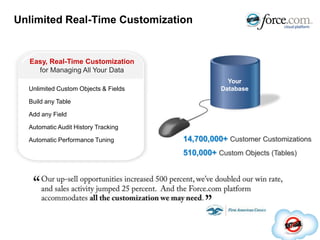 Answer Every Question with Leading Knowledge Base Find Answers FastOnly Relevant AnswersScales MassivelyIntelligentCustomersAgentsPartners