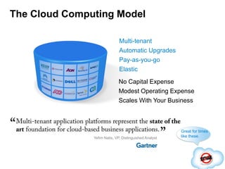 The Cloud Computing ModelMulti-tenantAutomatic UpgradesPay-as-you-goElasticNo Capital ExpenseModest Operating ExpenseScales With Your BusinessGreat for times like these.Yefim Natis, VP, Distinguished Analyst