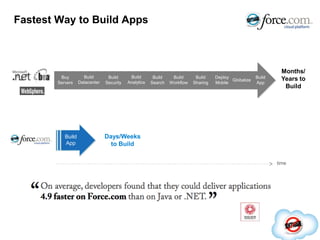 Engage Your Customers With IdeasFind the Best IdeasSource customers for ideas
