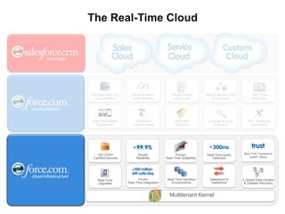 Join Customer Conversations in Facebook and TwitterCapture customer conversations and knowledgeShare knowledge with your customersSocial