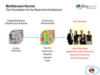 Qualcomm Opens New Support Channel In One Week20,000 customers (engineers) that require 24/7 tech supportDeployed first customer portal In 1 weekMade the latest answers easy to findReduced IT CRM support costs by 60%$11B Chip ManufacturerMark SilberIT Systems Architect