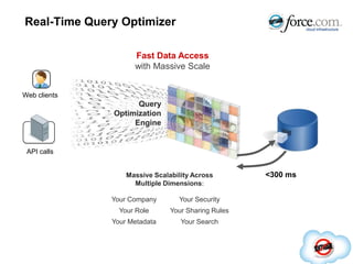 Programmable User InterfaceAppExchangeReal-Time Mobile DeploymentReal-Time Workflow & ApprovalsReal-Time Web SitesProgrammable Cloud LogicIntegrated Content LibraryThe Fastest Way to Build Custom Cloud AppsGranular Security & SharingReal-Time AnalyticsUnlimited Real-Time Customization