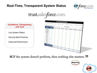 Unlimited Real-Time CustomizationEasy, Real-Time Customization for Managing All Your DataYour DatabaseUnlimited Custom Objects & FieldsBuild any TableAdd any FieldAutomatic Audit History TrackingAutomatic Performance Tuning14,700,000+ Customer Customizations510,000+ Custom Objects (Tables)