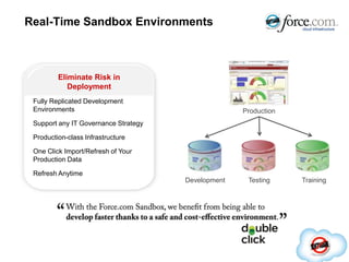 Real-Time Workflow and Approvals EngineAutomated Business Rules through Point-and-Click WorkflowSend BackNoReal-Time WorkflowTime-Based TriggersApprovalsFormula-basedOutbound MessagingApproveNo Action For 2 DaysRequest ApprovalEscalateApproveYesSend to Accounting220,000+ Custom Workflow Rules