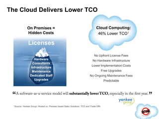 The Cloud Delivers Lower TCOCloud Computing: 46% Lower TCO1On Premises = Hidden CostsLicensesNo Upfront License FeesNo Hardware InfrastructureLower Implementation CostsFree UpgradesNo Ongoing Maintenance FeesPredictableHardwareConsultantsInfrastructureMaintenanceDedicated StaffUpgrades1Source: Yankee Group: Hosted vs. Premise based Sales Solutions: TCO and Trade Offs