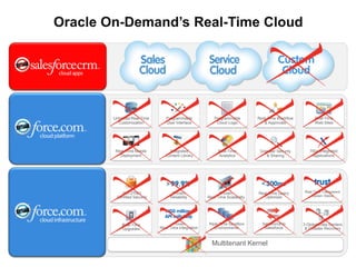 Fastest Way to Build AppsMonths/ Years to BuildBuild DatacenterBuild AnalyticsBuy ServersBuild SecurityBuild SearchBuild WorkflowBuild SharingDeploy MobileBuild AppGlobalizeDays/Weeks to BuildBuild Apptime