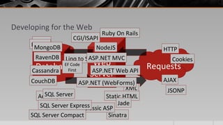 XML
Ruby On Rails
Sinatra
ODBC
Requests
Developing for the Web
Database Web
Server
Classic ASP
Access Static HTML
CGI/ISAPI
ASP.NET (WebForms)
SQL Server
NoSQLMongoDB
RavenDB
HTTP
AJAX
ASP.NET Web APICassandra
CouchDB
NodeJS
Jade
JSONP
CookiesLinq to SQL
SQL Server Express
SQL Server Compact
ASP.NET MVC
EF Code
First
 