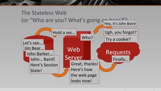 Requests
The Stateless Web
(or “Who are you? What’s going on here?”)
Database Web
Server
Hey, it’s John Baird
Who?
Ugh, you forgot?
Try a cookie?
Hold a sec…
Let’s see…
Jim Bear…
John Barker…
John… Baird!
Here’s Session
State!
Great, thanks!
Here’s how
the web page
looks now!
Finally…
 