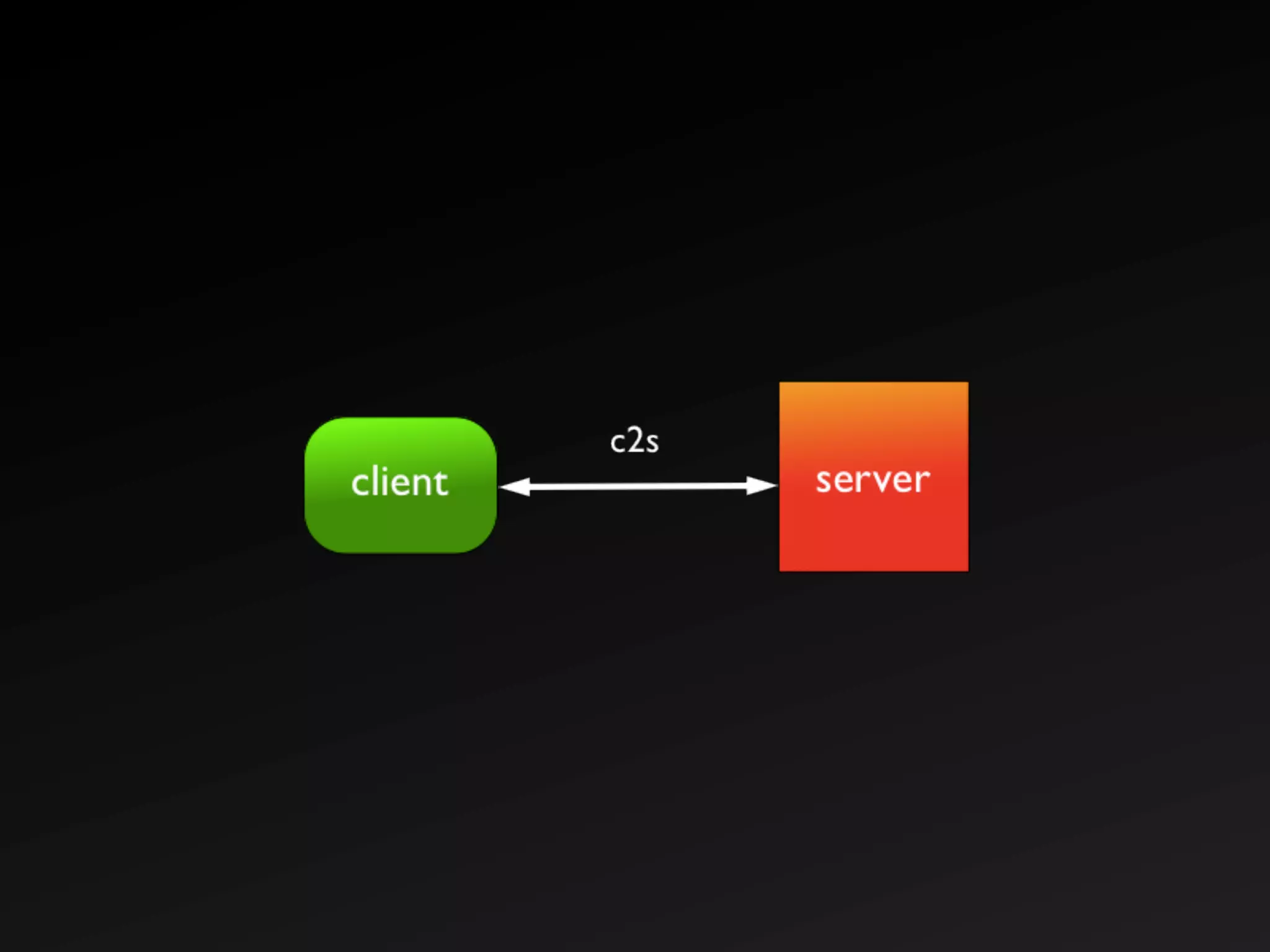 The Real Time Web with XMPP