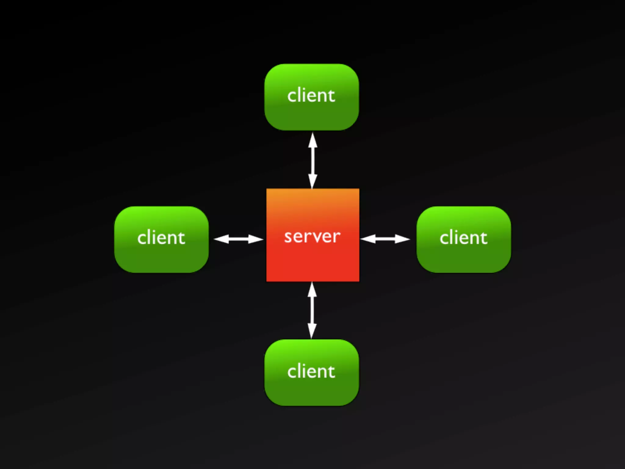 The Real Time Web with XMPP