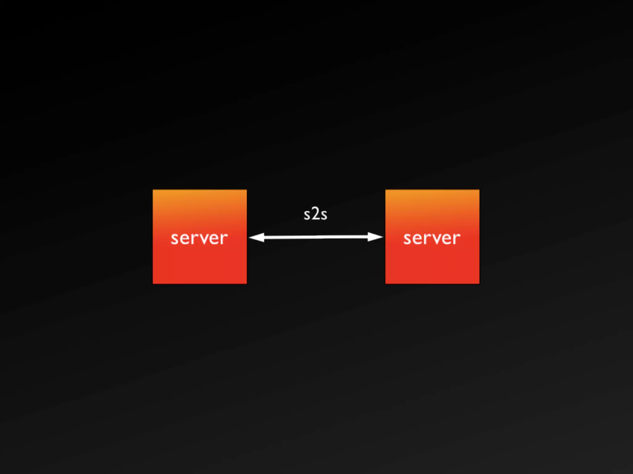 The Real Time Web with XMPP