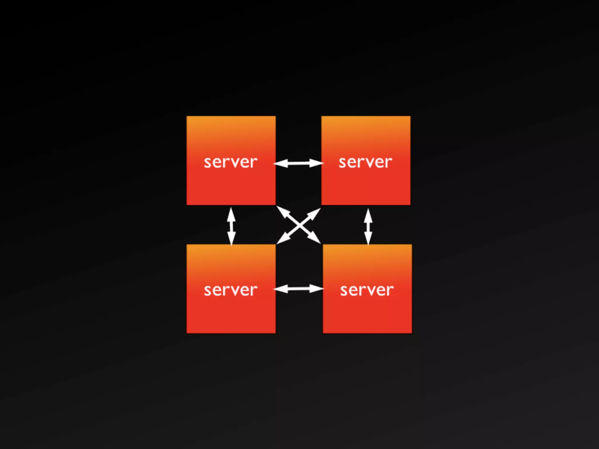 The Real Time Web with XMPP