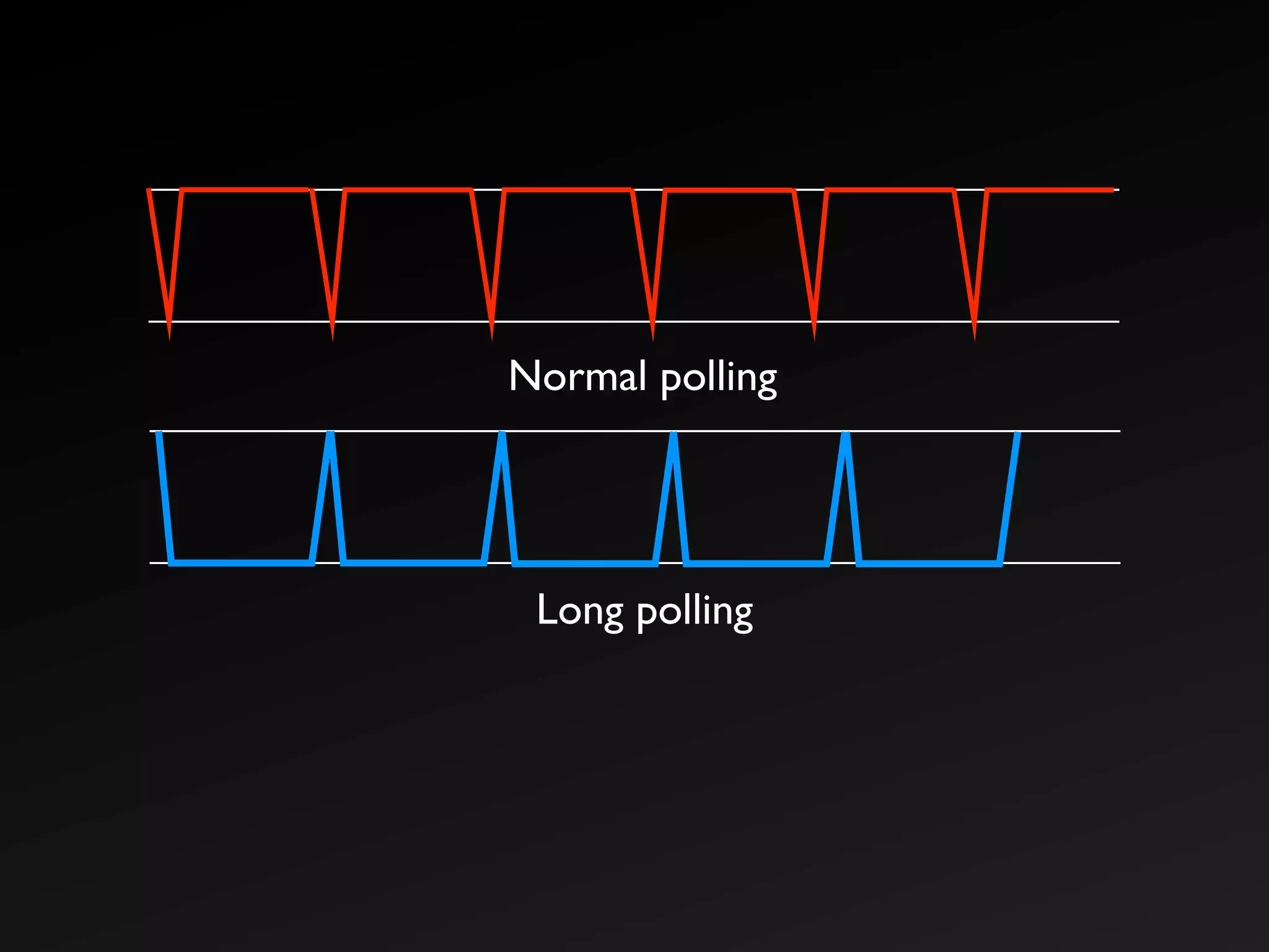 The Real Time Web with XMPP