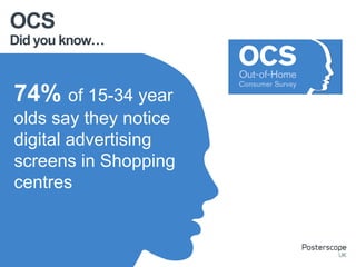 Did you know…
OCS
74% of 15-34 year
olds say they notice
digital advertising
screens in Shopping
centres
 