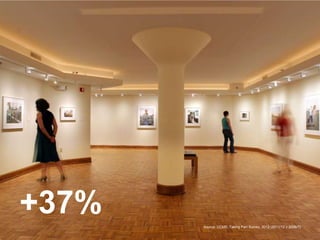 +37%        Source: DCMS, Taking Part Survey, 2012 (2011/12 v 2006/7)
1/24/2013
 