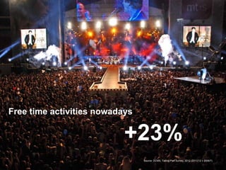 36% increase in live concert goers
since 2004




 Free time activities nowadays

                            +23%
                                 Source: DCMS, Taking Part Survey, 2012 (2011/12 v 2006/7)
 
