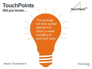 Did you know…
TouchPoints
The average
full time worker
spends 6.5
hours a week
travelling to
and from work
Source: Touchpoints 6
 