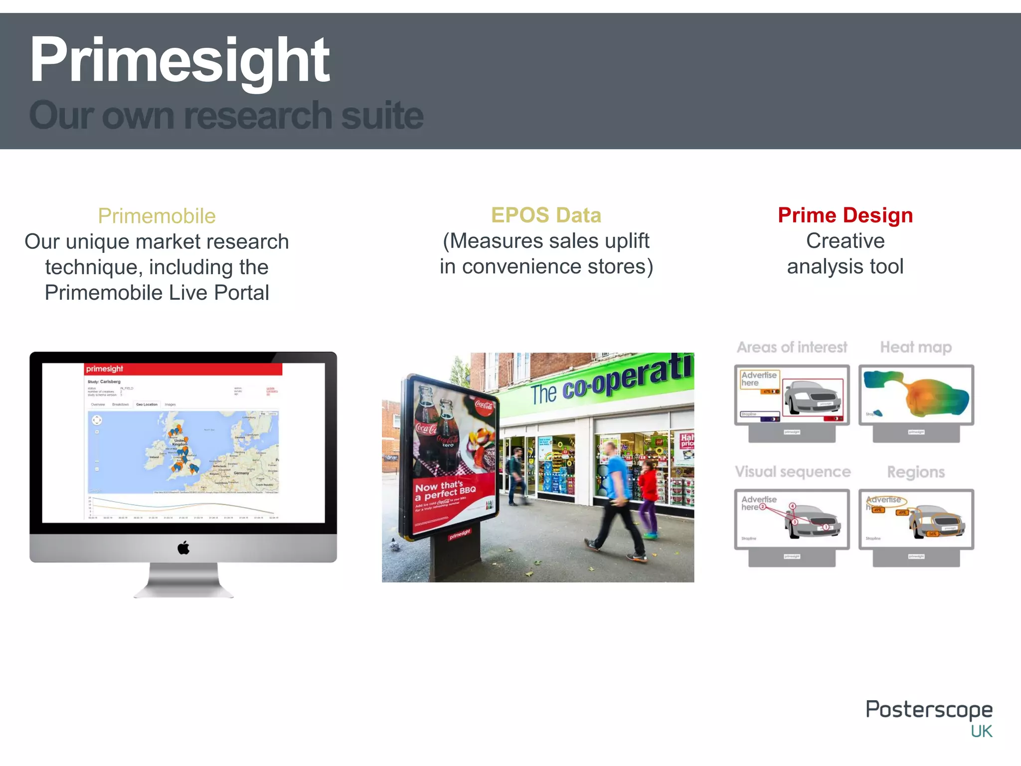 Our own research suite
Primesight
Primemobile
Our unique market research
technique, including the
Primemobile Live Portal
Prime Design
Creative
analysis tool
EPOS Data
(Measures sales uplift
in convenience stores)
 